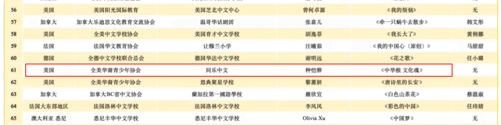 第七届全球华语朗诵大赛-金奖.png