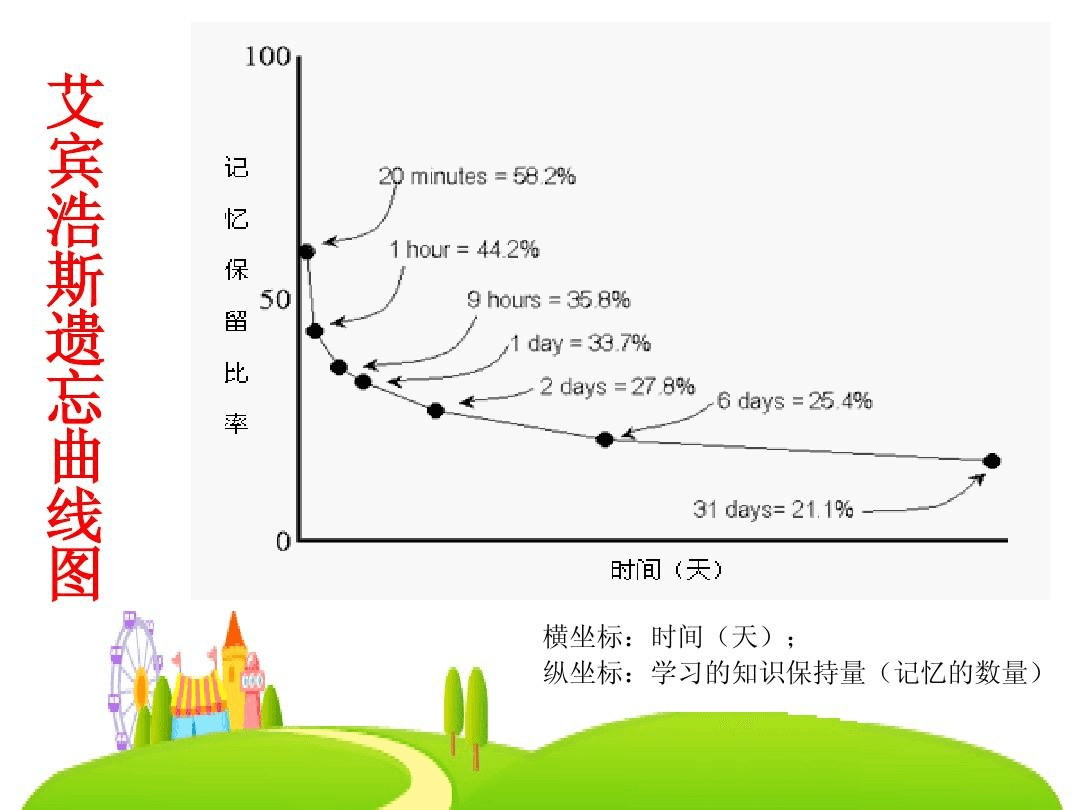 艾宾浩斯遗忘曲线.png