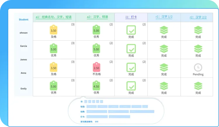 Assignment management interface showing individual student and overall class learning dashboards